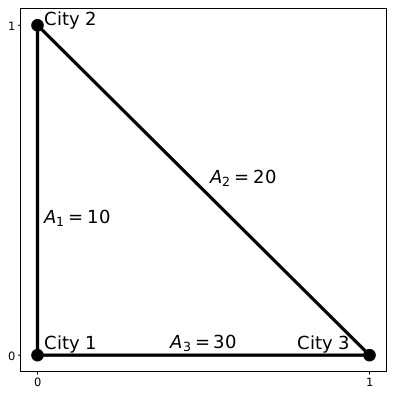 Triangle of cities 1, 2, 3 with highways A1 = 10, A2 = 20, A3 = 30