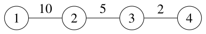 Path graph 1–2–3–4 with road times 10, 5, 2
