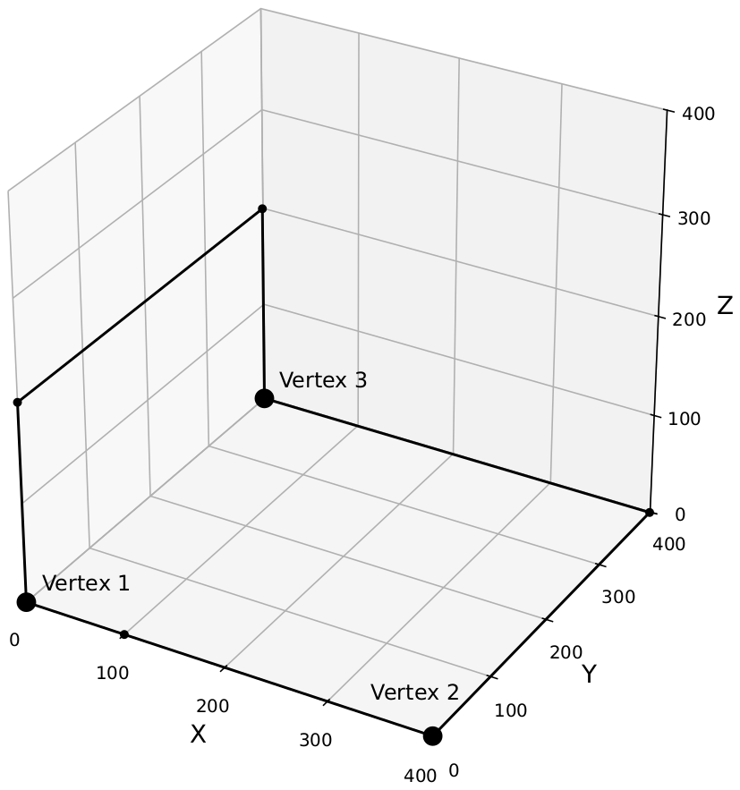 3D plot of the three vertices and the axis-parallel polylines connecting them
