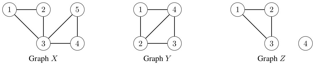 Three graphs X, Y and Z