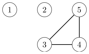 Graph X with the edges of graph Z removed