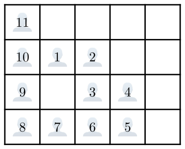 A 4×5 grid with travelers 1 to 11 placed in a path