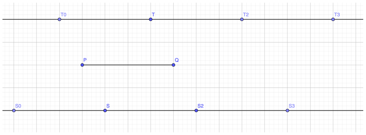 Line through T0, T, T2, T3 above segment PQ, and line through S0, S, S2, S3 below it