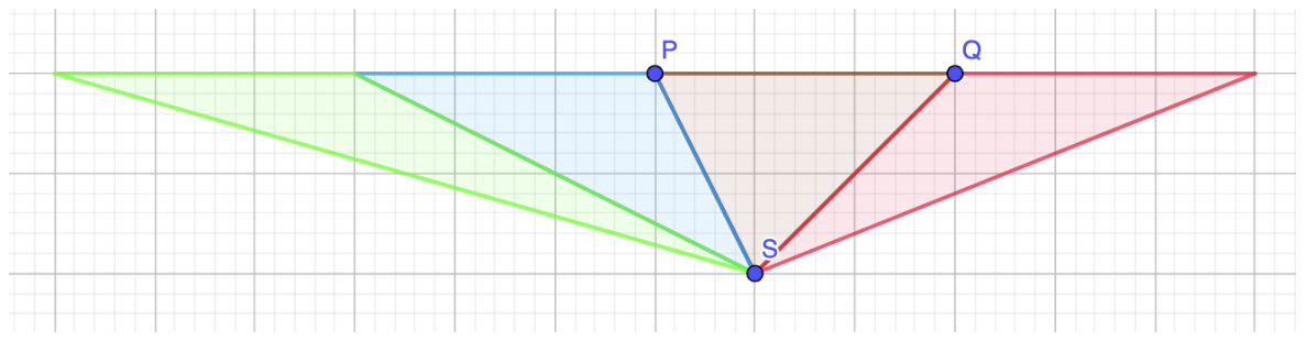 The triangles translated so that they all share vertex S, covering the region between S and line PQ