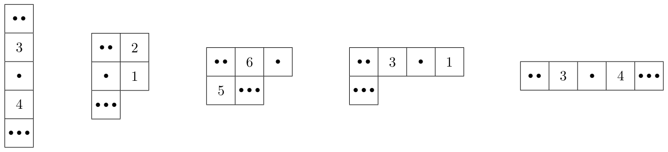 Five grids of widths 1 to 5; dots represent mines and numbers are written in cells without mines
